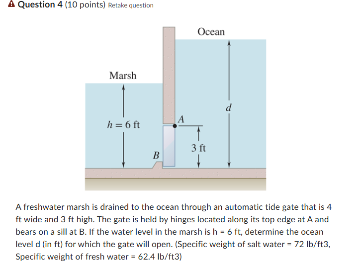 A freshwater marsh is drained to the ocean