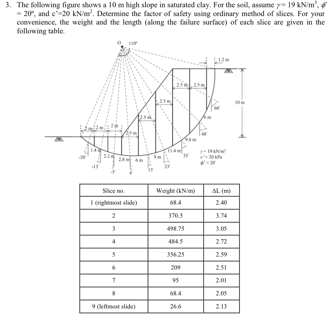 The following figure shows a 1 0 m high slope in