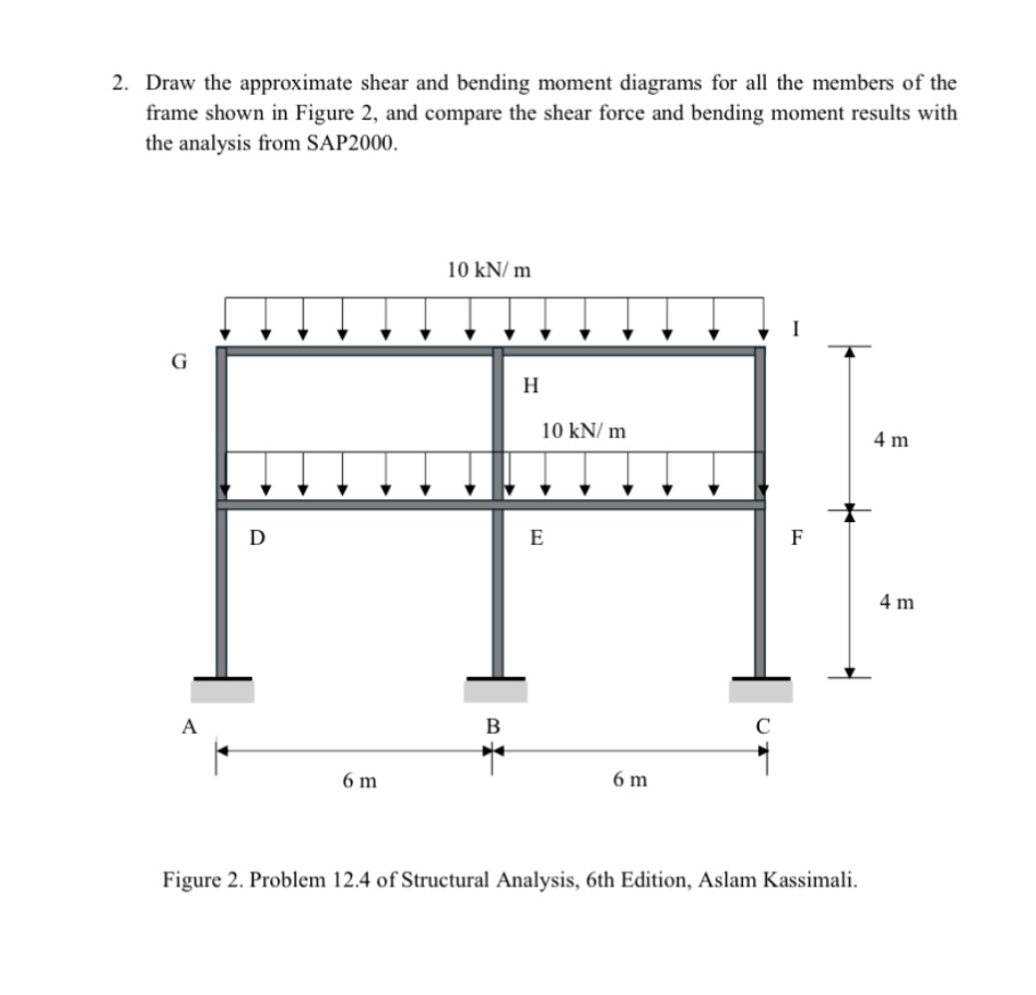 Draw the approximate shear and bending moment