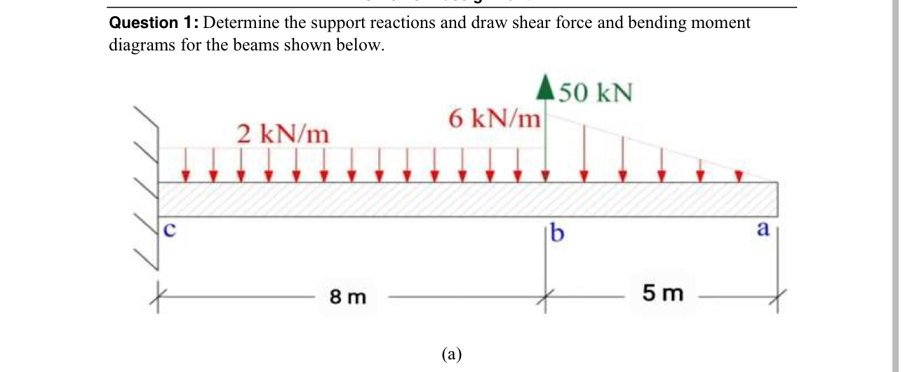 Question 1 : Determine the support reactions and