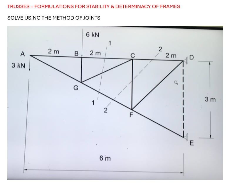 TRUSSES - FORMULATIONS FOR STABILITY &