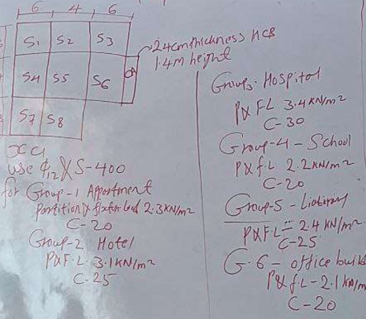 Brifly work this question especially for group