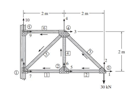 Calculate the reactions and forces in the