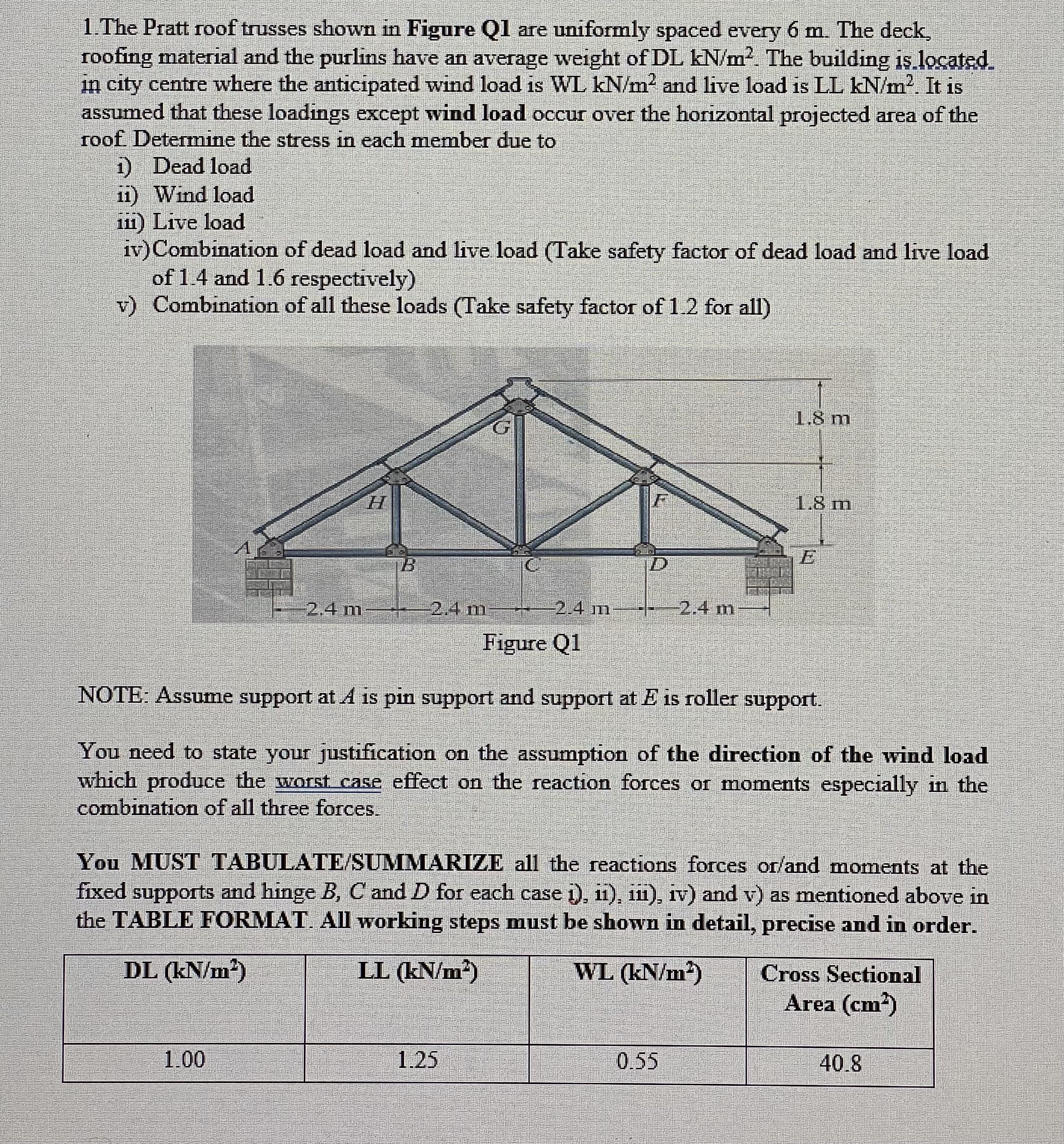The Pratt roof trusses shown in Figure Ql are