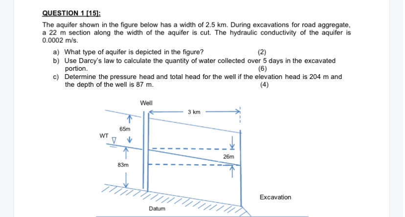 QUESTION 1 [ 1 5 ] : The aquifer shown in the