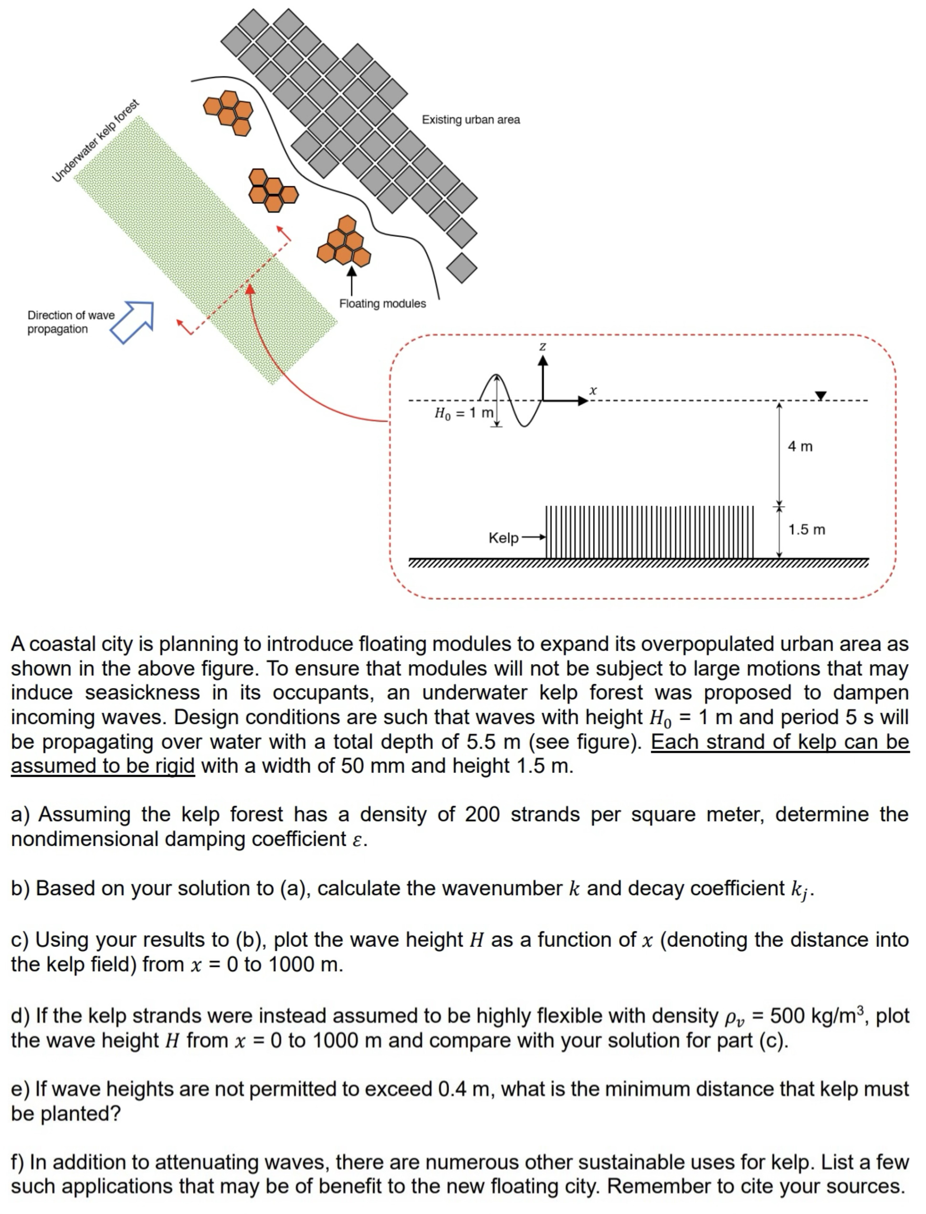 A coastal city is planning to introduce floating