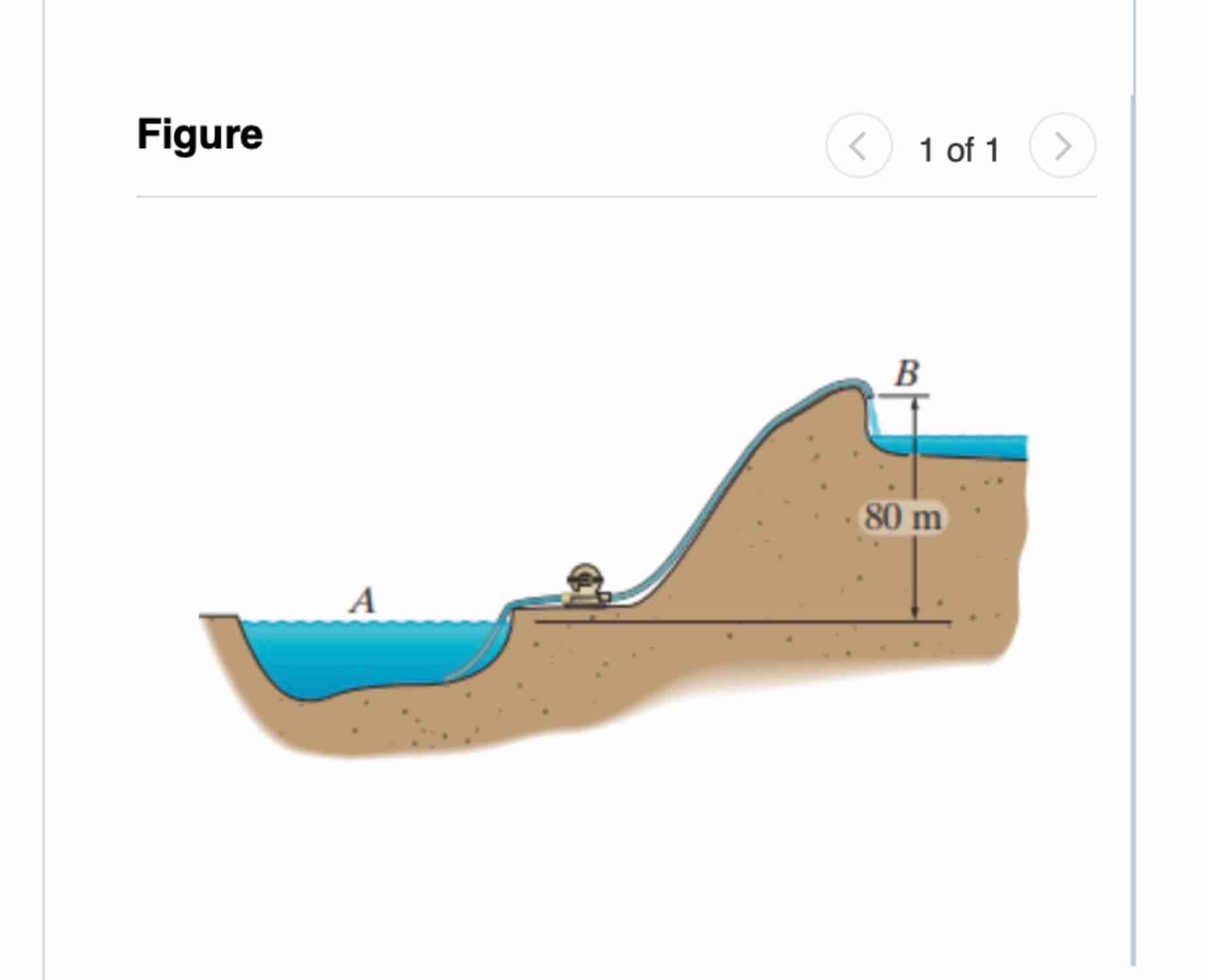 Water at T = 3 0 C is discharged at B from the 1
