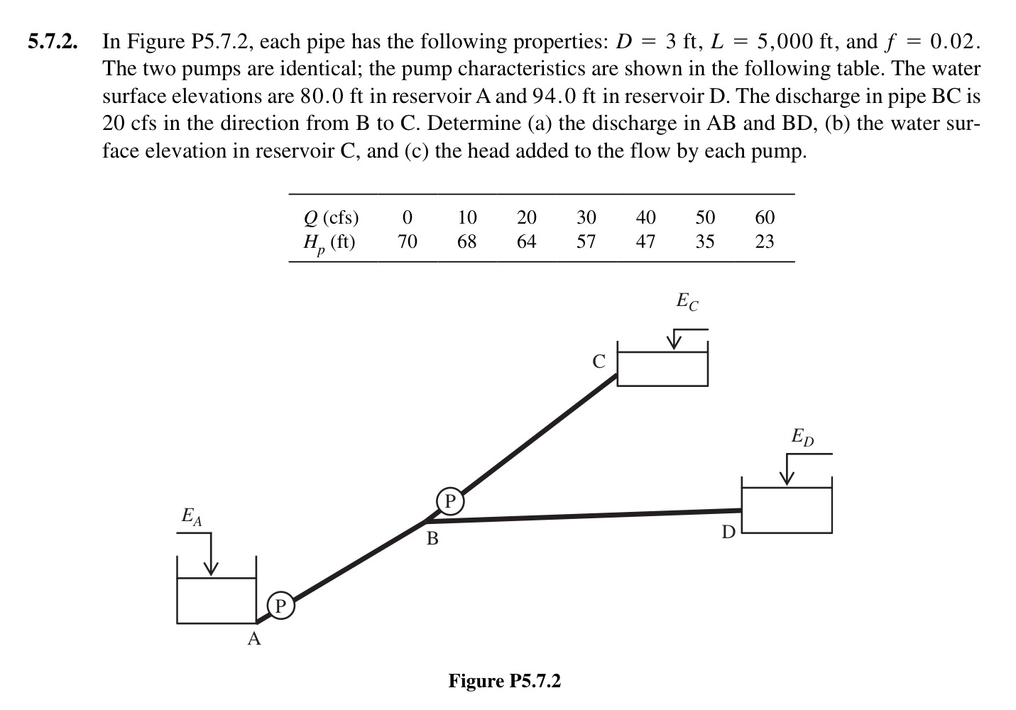 5 . 7 . 2 . In Figure P 5 . 7 . 2 , each pipe has