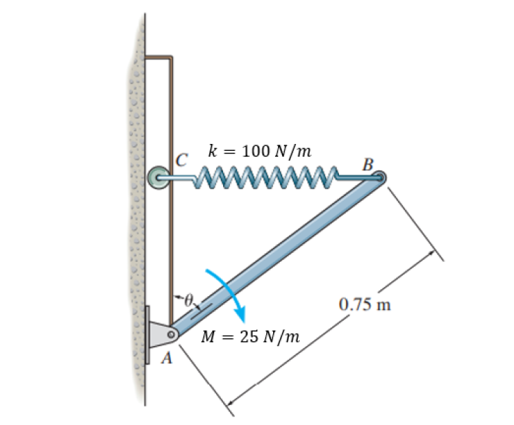 You will be determining the angular velocity of