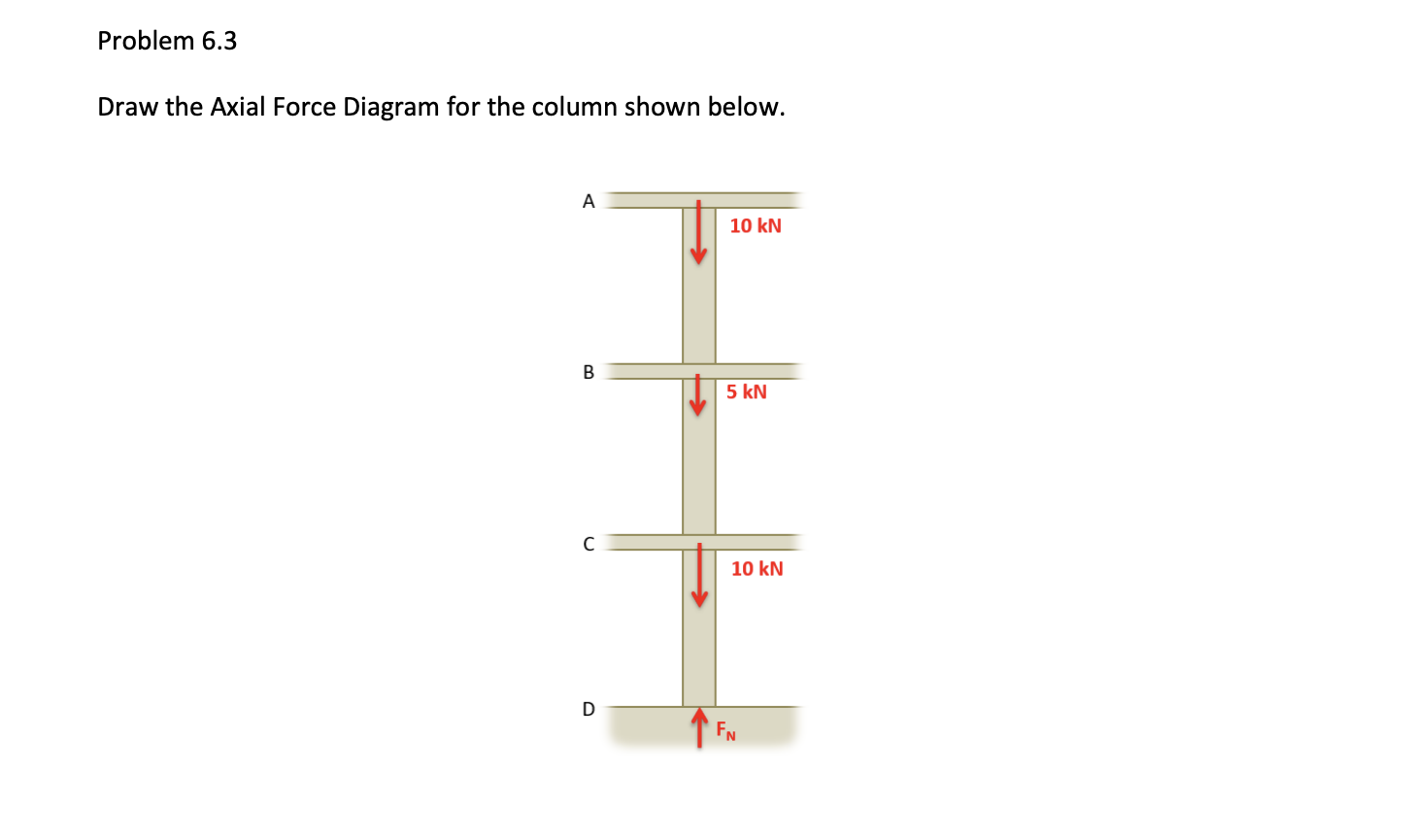Problem 6 . 3 Draw the Axial Force Diagram for