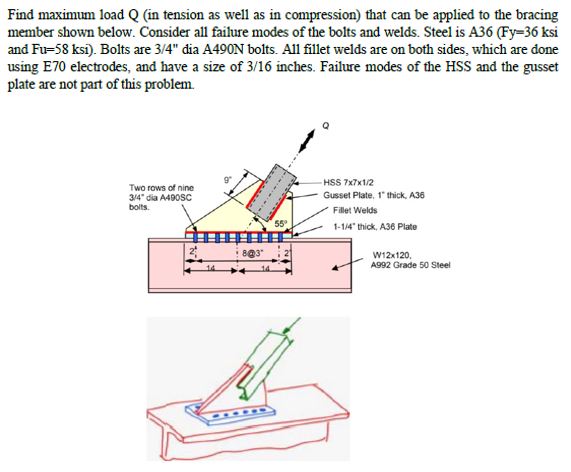Find maximum load \ ( Q \ ) ( in tension as well