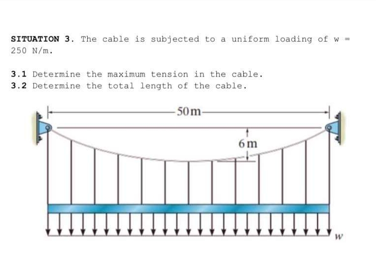 SITUATION 3 . The cable is subjected to a uniform