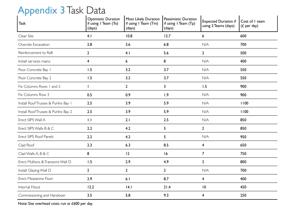 Complete the network analysis for the office