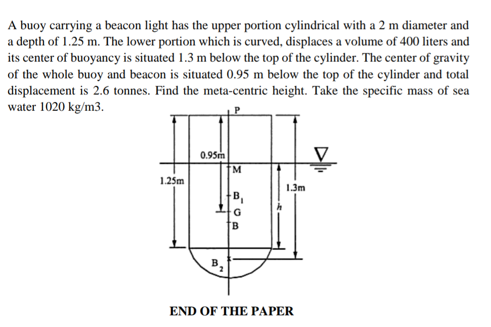 A buoy carrying a beacon light has the upper