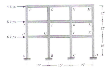 CANTILEVER METHOD. Assume the supports are ALL