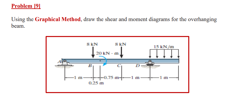 Problem [ 9 ] Using the Graphical Method, draw