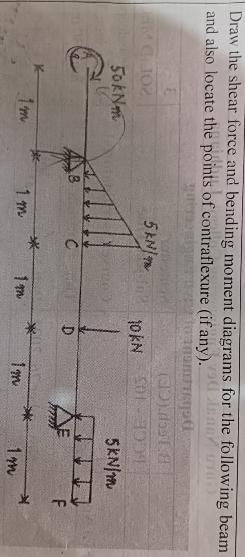 Draw the shear force and bending moment diagrams