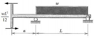 For the beam loaded and supported as shown in