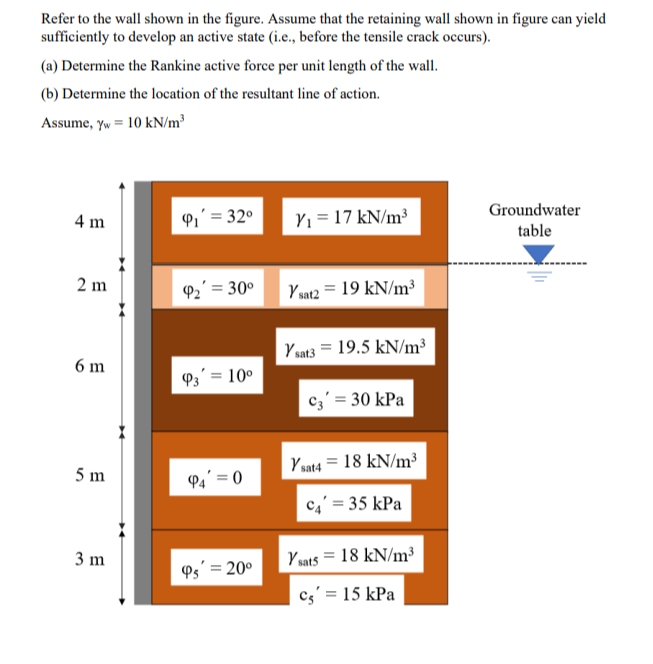 Refer to the wall shown in the figure. Assume