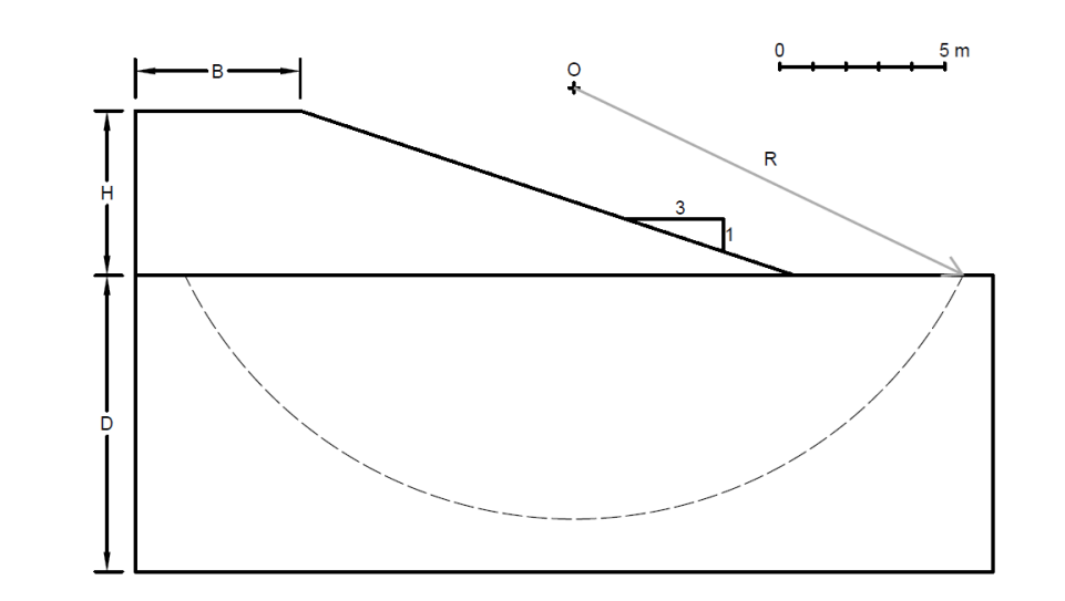 Figure 2 . Embankment and failure surface