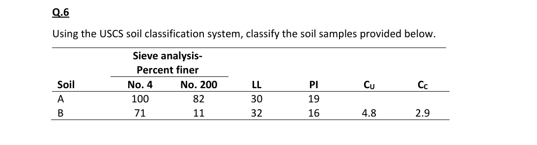 Q . 6 Using the USCS soil classification system,