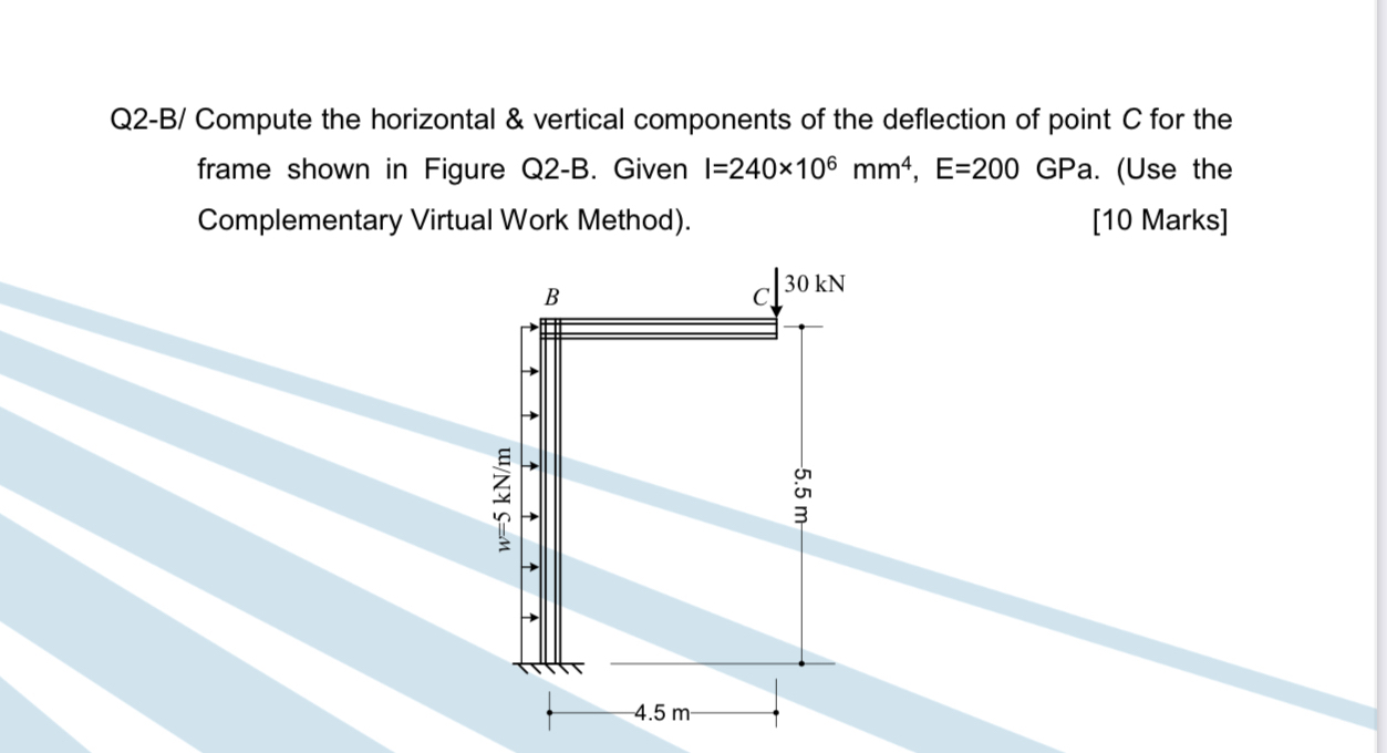 Q 2 - B / Compute the horizontal & vertical
