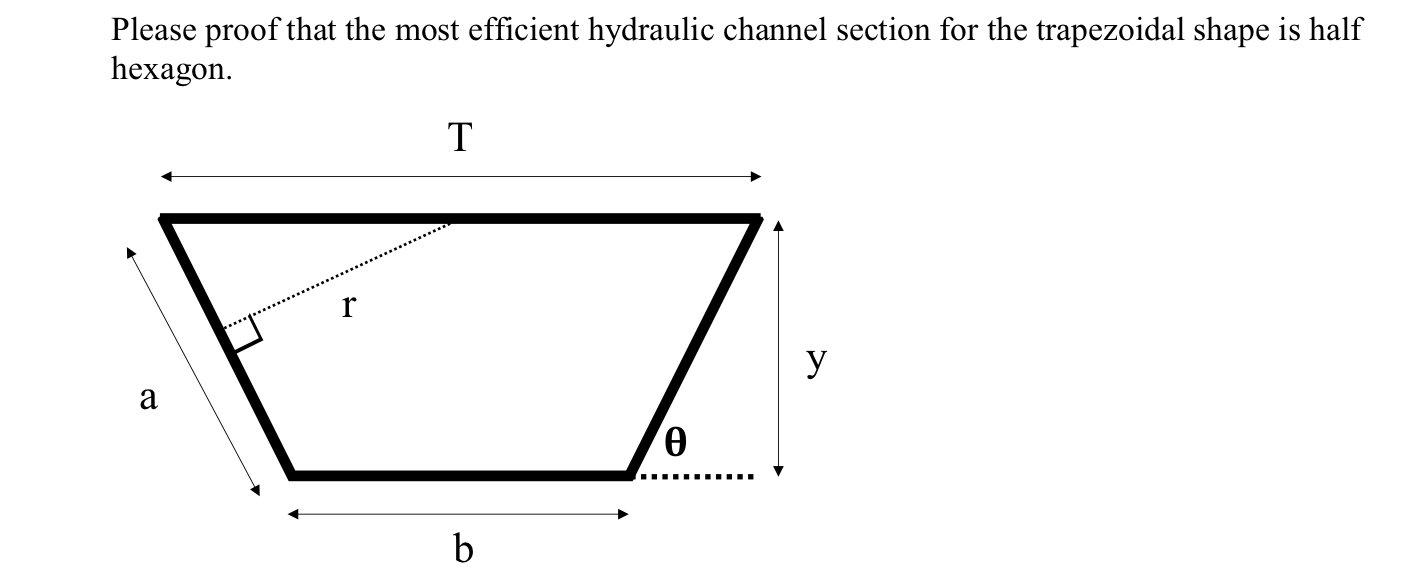 Please proof that the most efficient hydraulic
