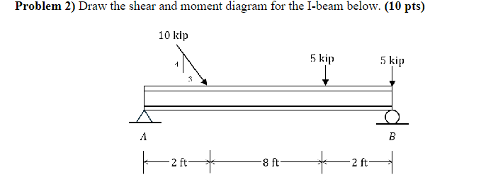 PROVIDE DIaframs , 2 . Problem 2 ) Draw the shear