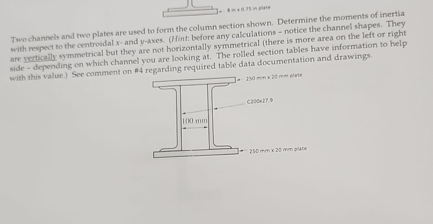 Two channels and two plates are used to form the