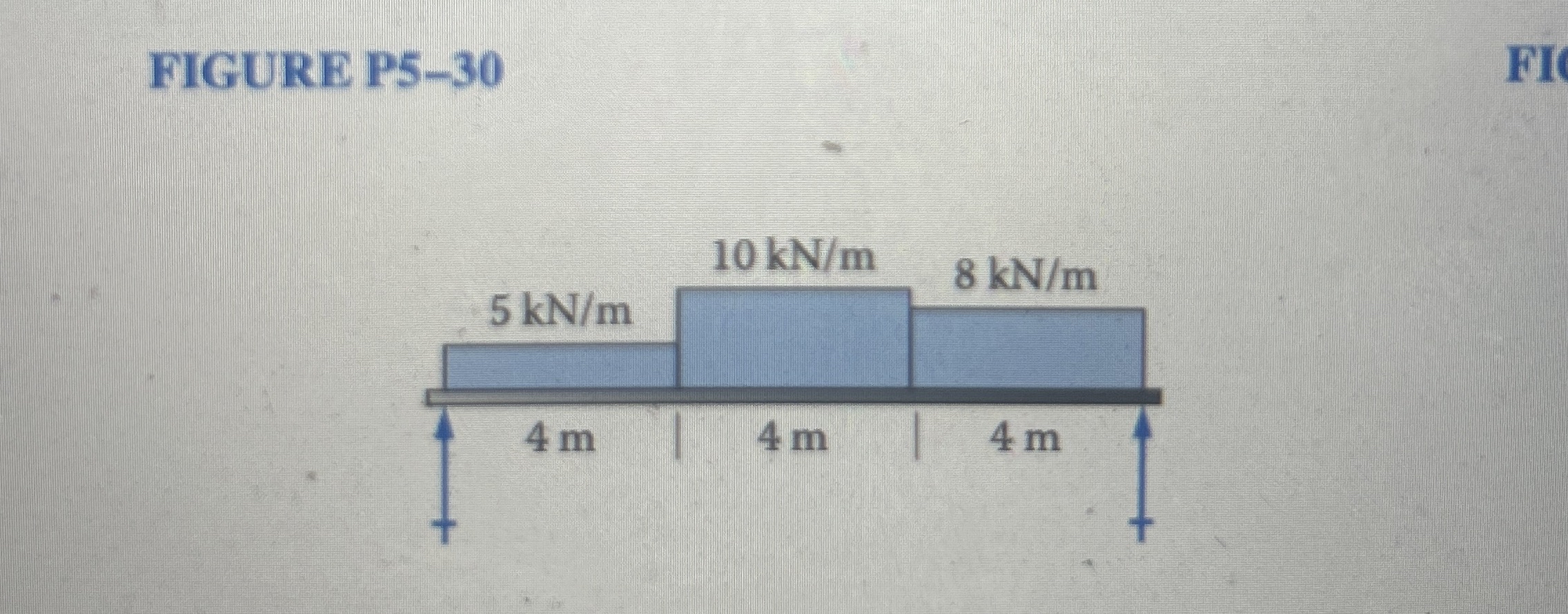 What are the values of V and M ?