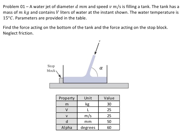 Problem 0 1 - A water jet of diameter d mm and