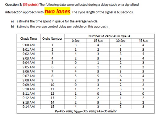 Question 3 : ( 3 5 points ) The following data