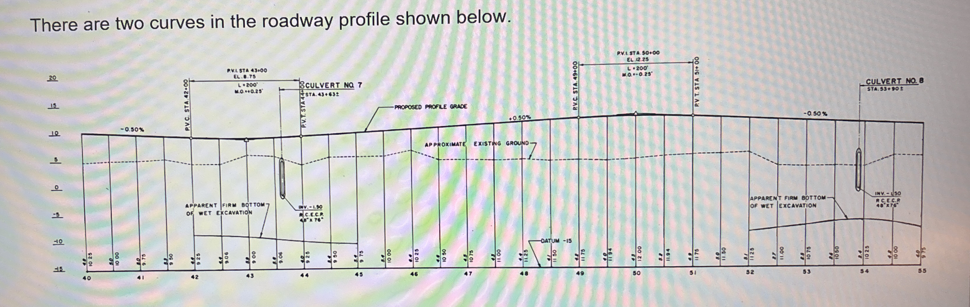 Thore are two curves in the roadwav profile shown