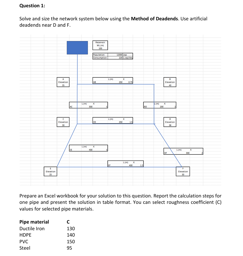 Prepare an Excel workbook for your solution to