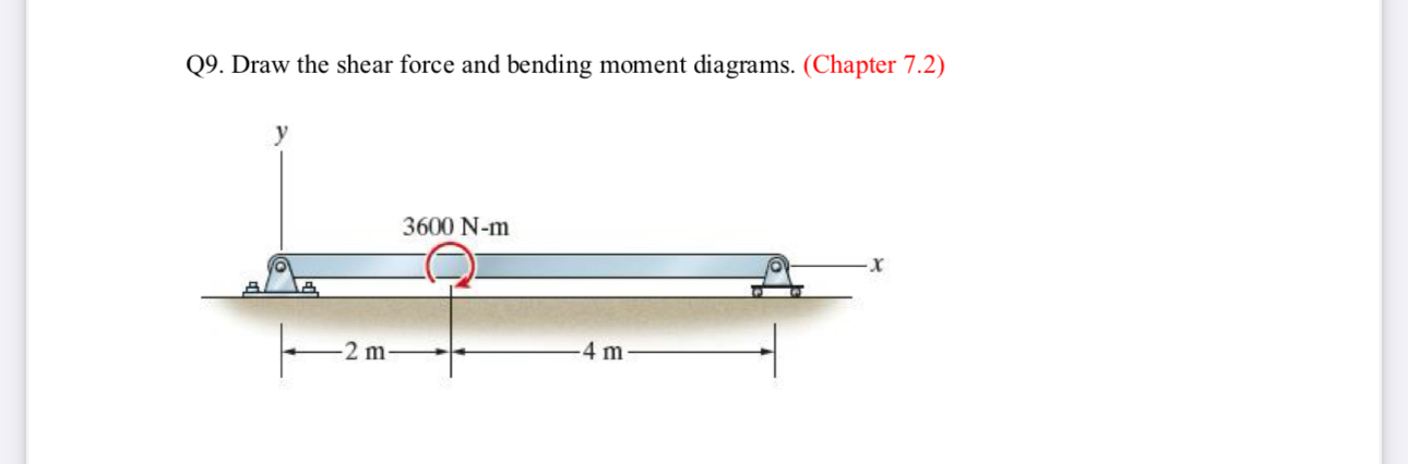 Q 9 . Draw the shear force and bending moment
