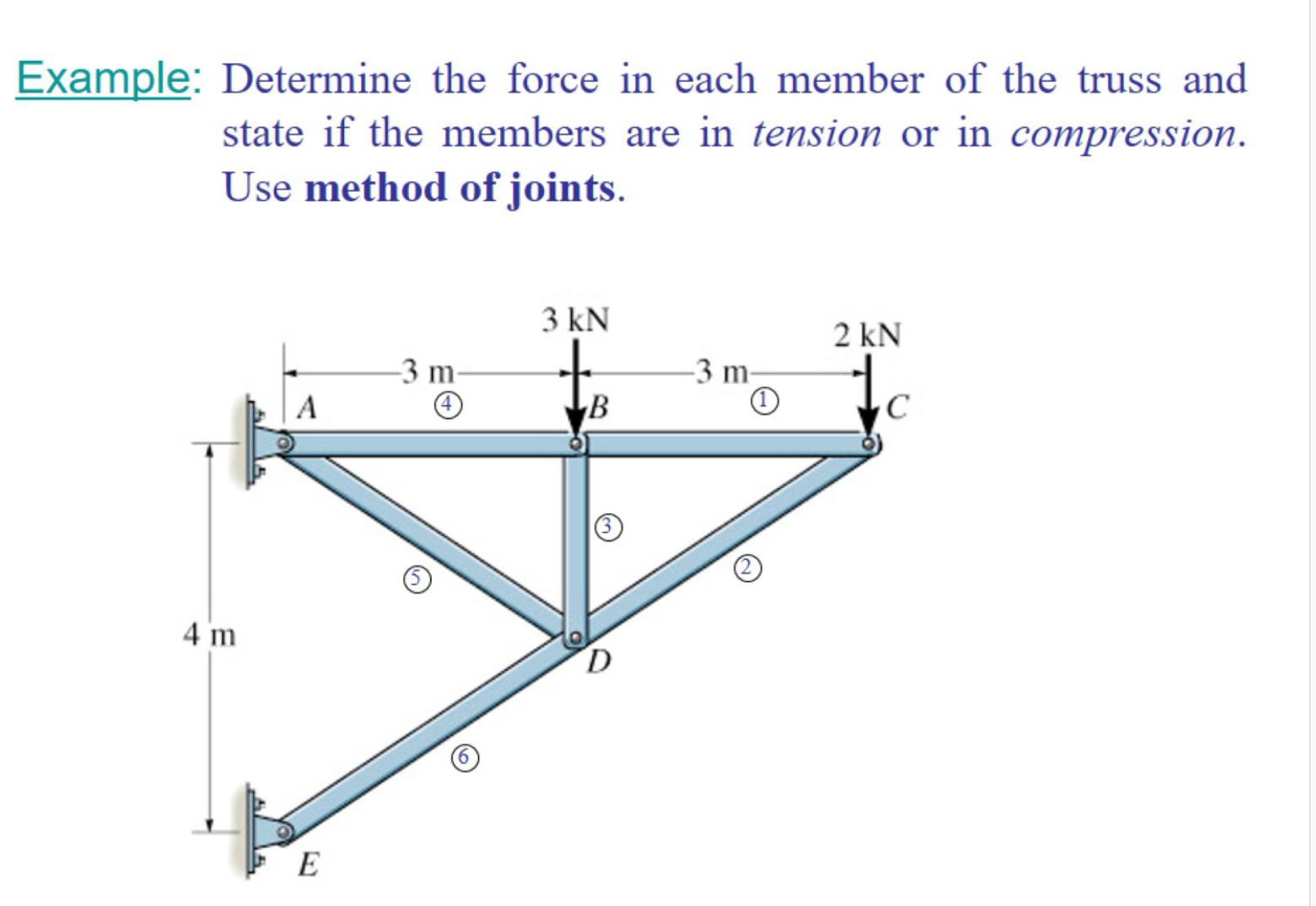 Example: Determine the force in each member of