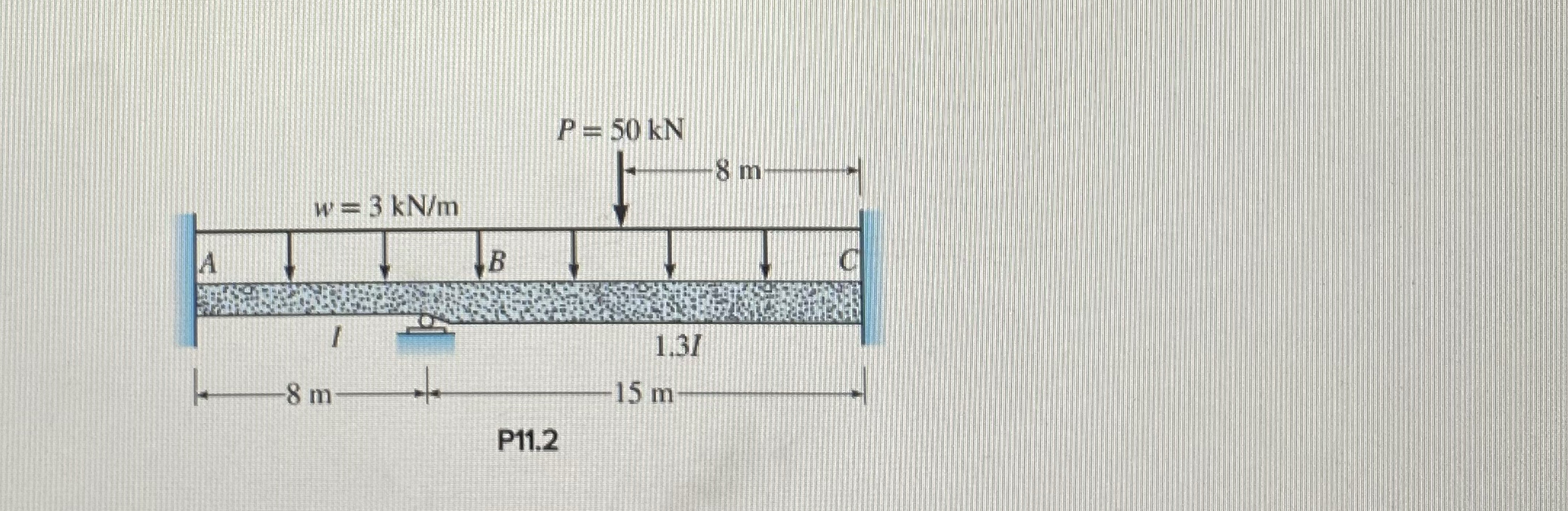 Analyze each structure by moment distribution.