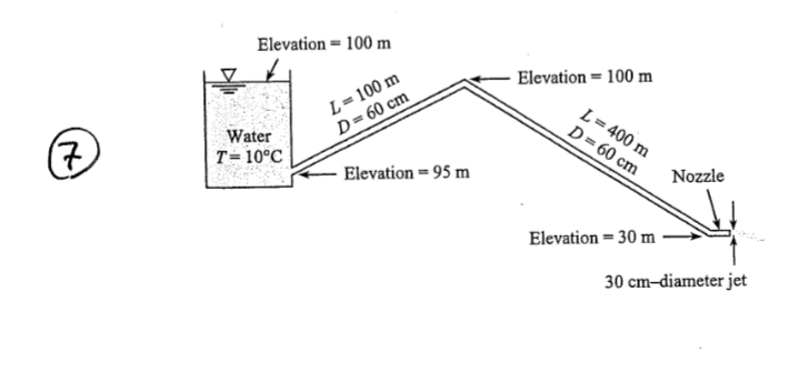 Sketch the HGL and the EGL for the system shown.