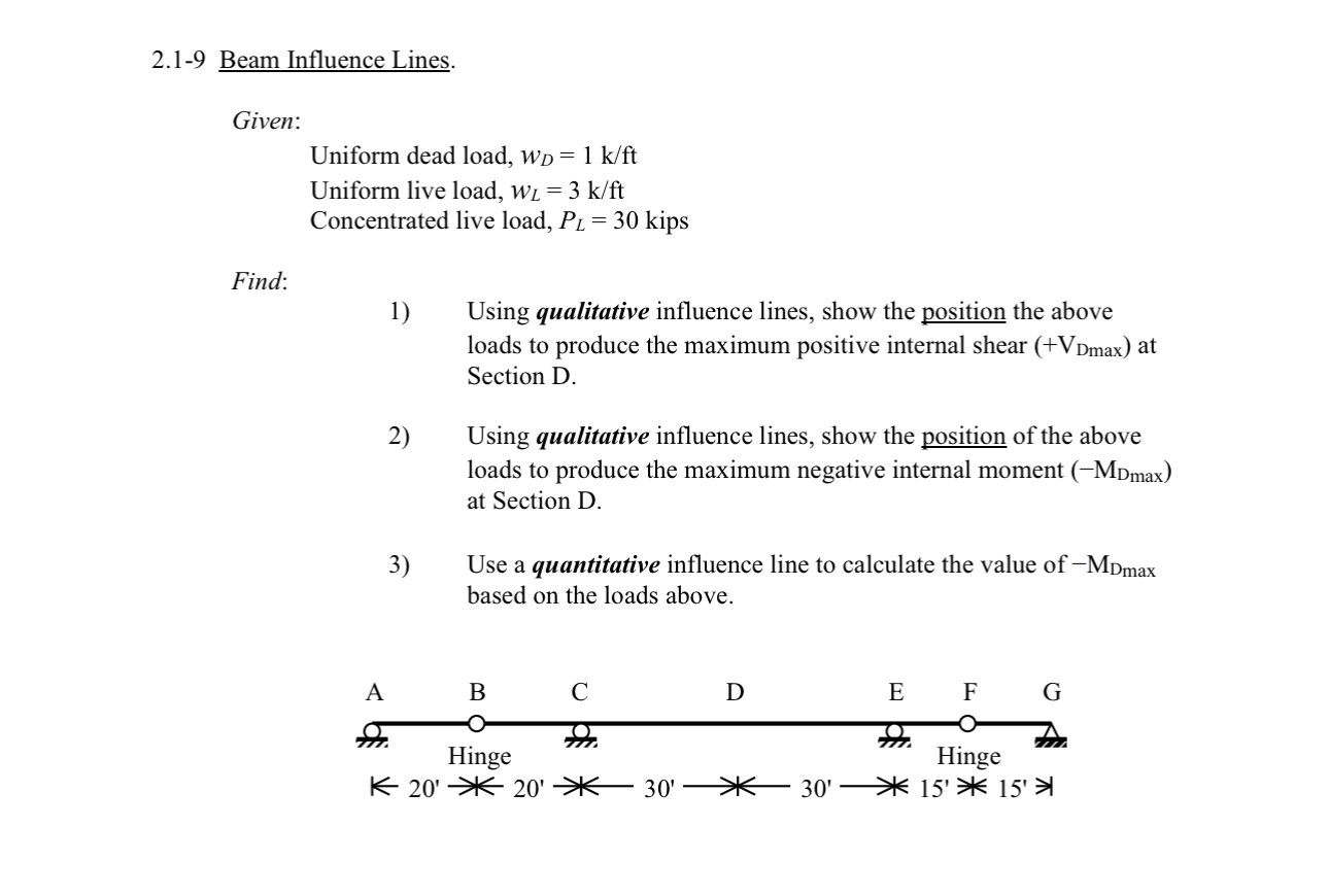 Show all work 2 . 1 - 9 Beam Influence Lines.