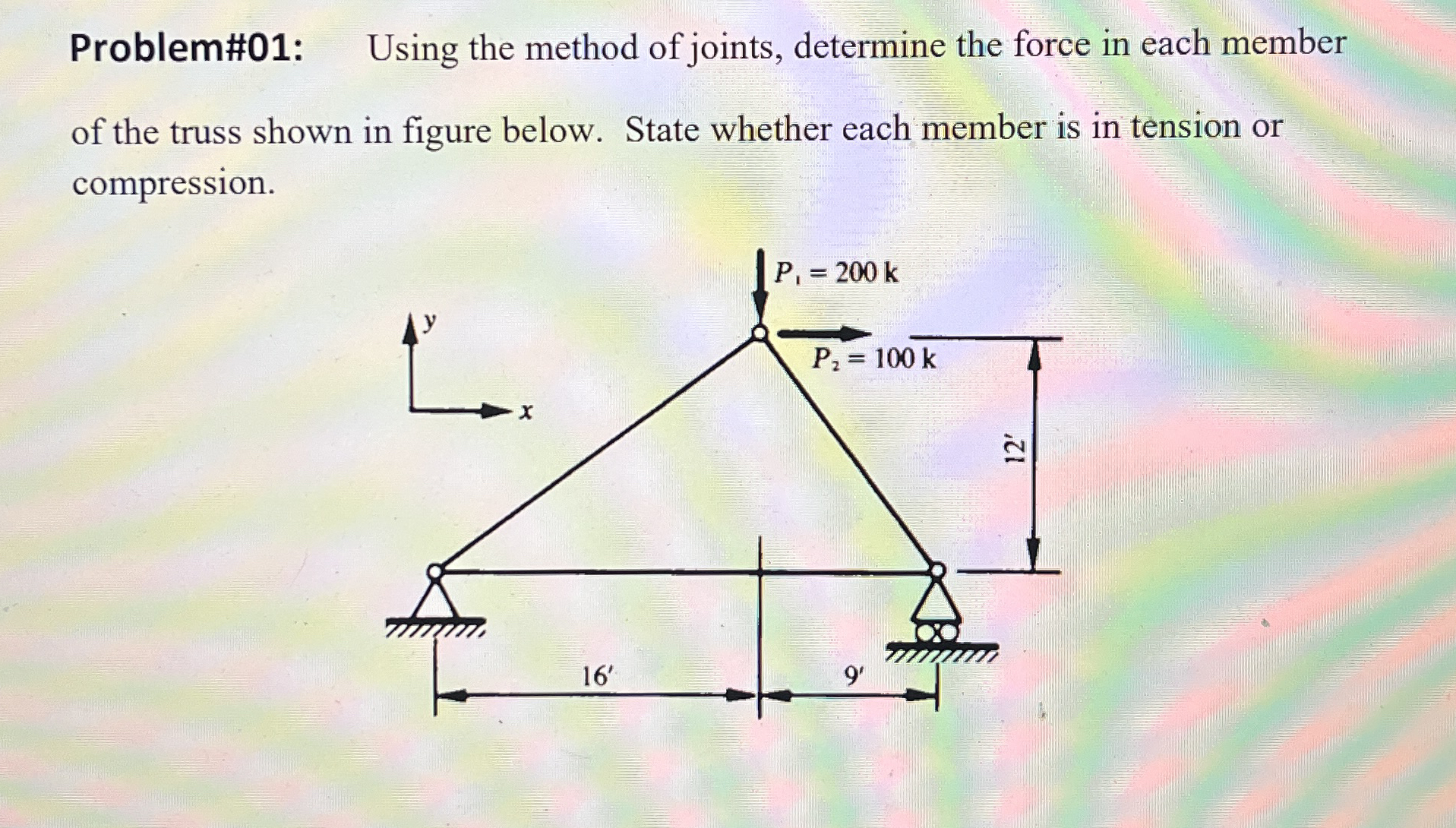 Problem# 0 1 : Using the method of joints,