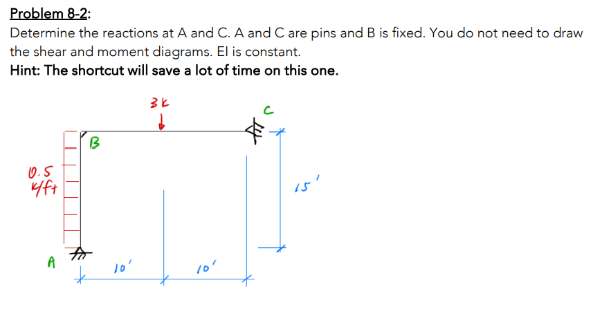 Problem 8 - 2 : Determine the reactions at \ ( A