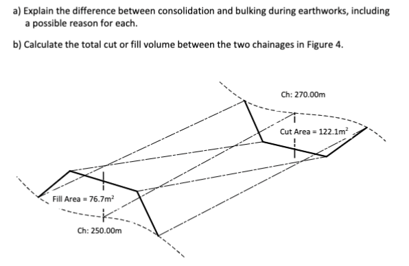 a ) Explain the difference between consolidation