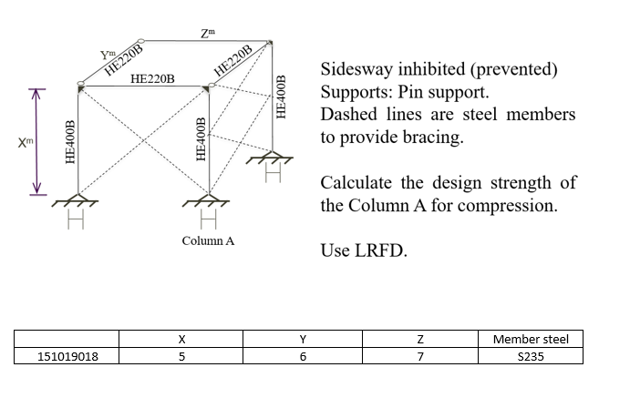 Sidesway inhibited ( prevented ) Supports: Pin