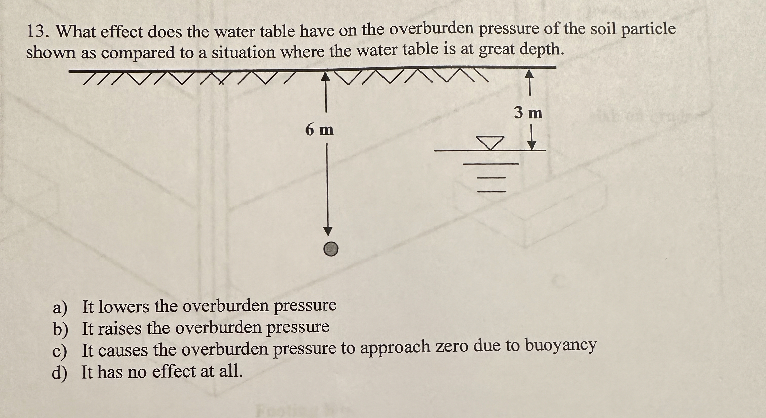 What effect does the water table have on the