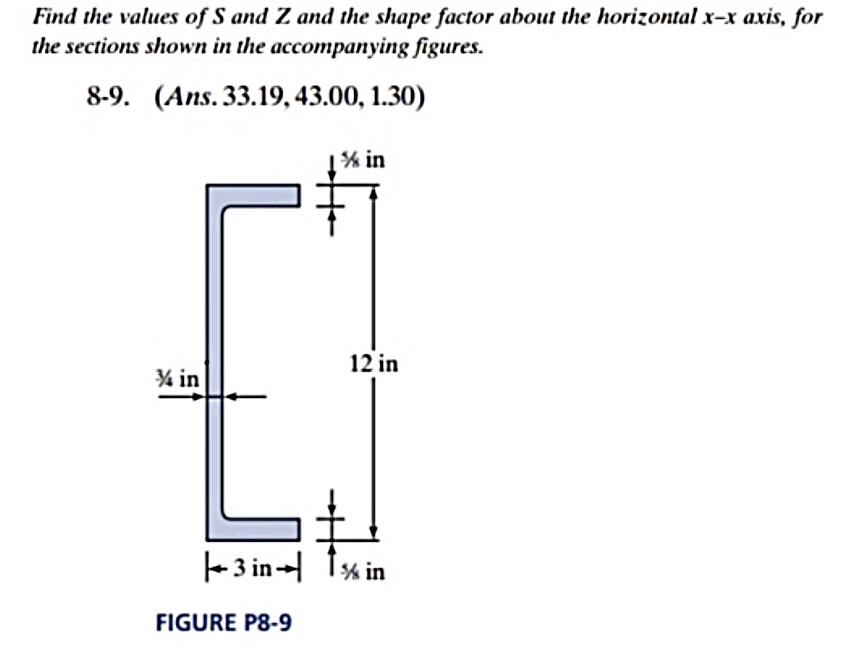 Find the values of S and Z and the shape factor