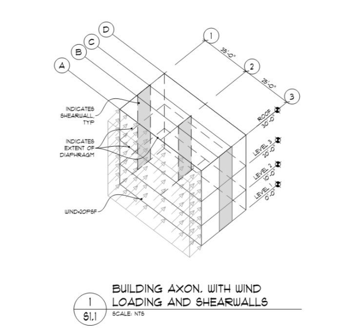 Draw the FBD ( Free body diamgrams ) of: ( 1 )