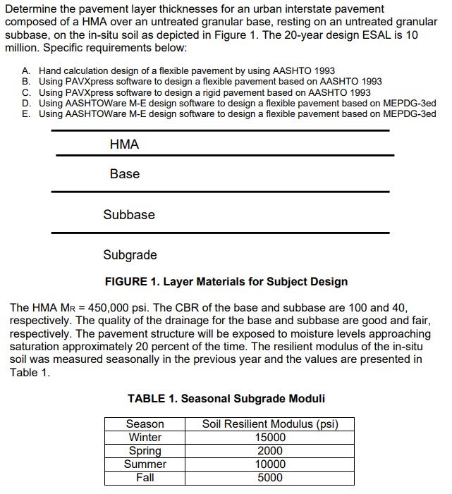 I just need the hand calculations for below: