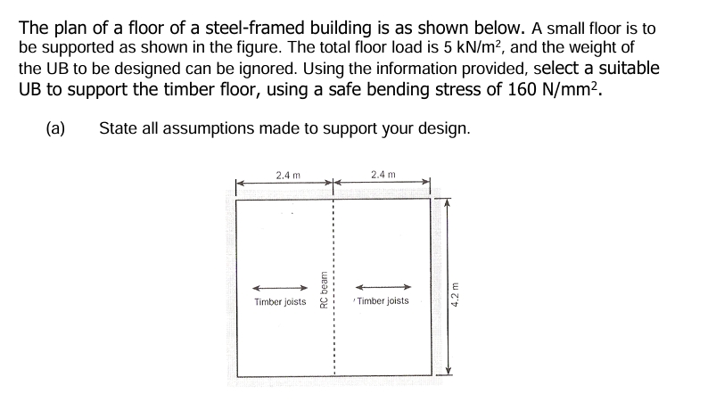The plan of a floor of a steel - framed building