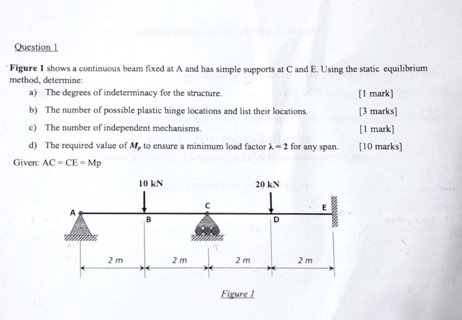 Question 1 Figure 1 shows a continuous beam fixed