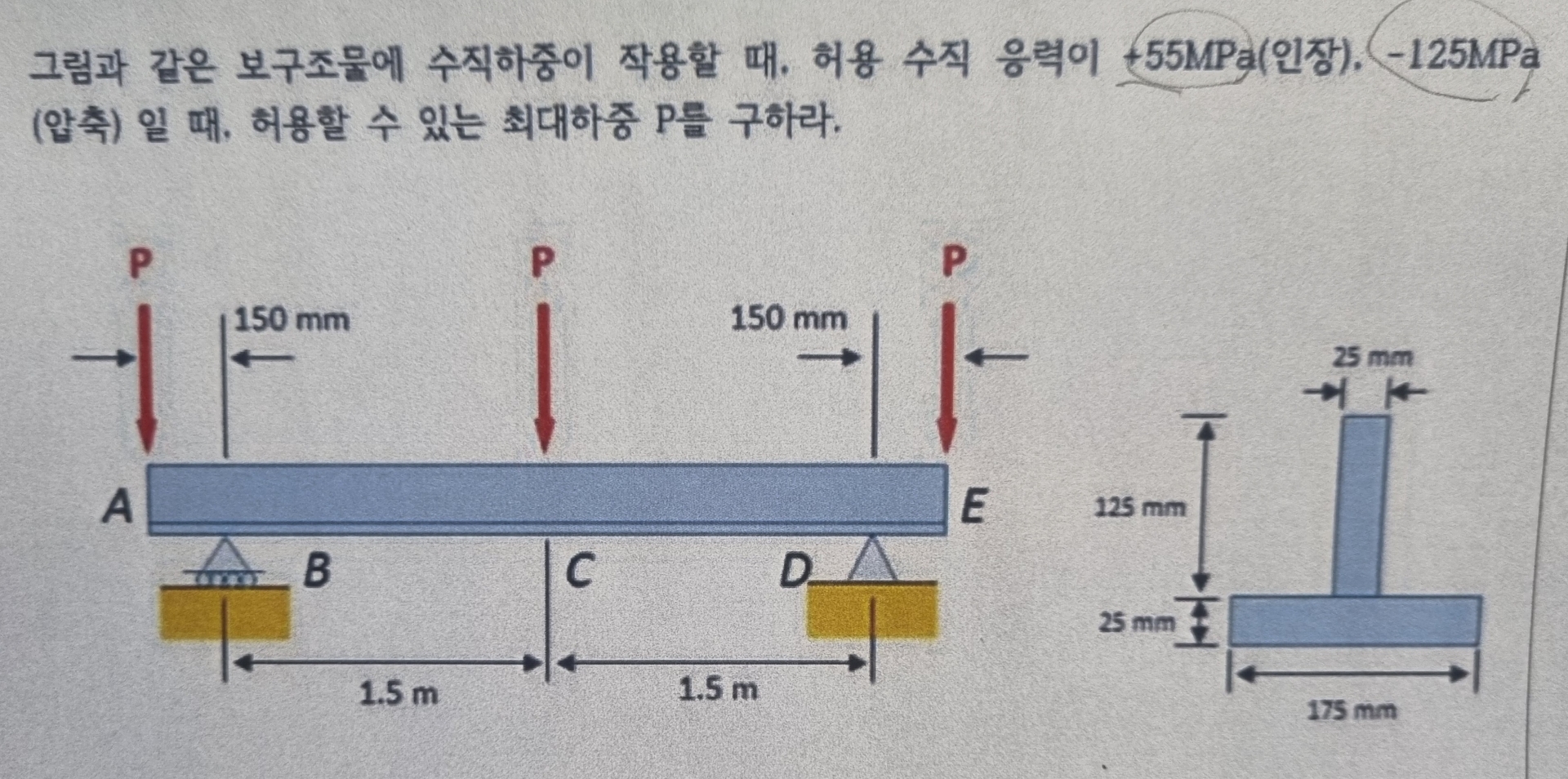 When a vertical load is applied to the beam, as
